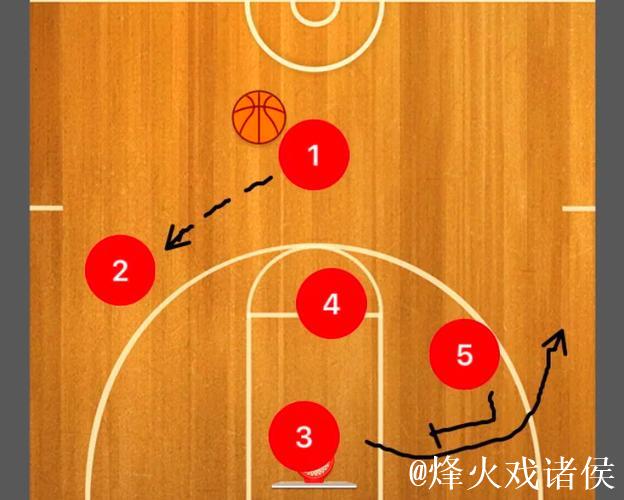 阿德尔曼解析最后防守：采用点球战术阻止三分出手